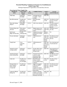 Potential Plumbing Violations in Food Service Establishments Updated August 2008 Michigan Department of Agriculture, Food and Dairy Division