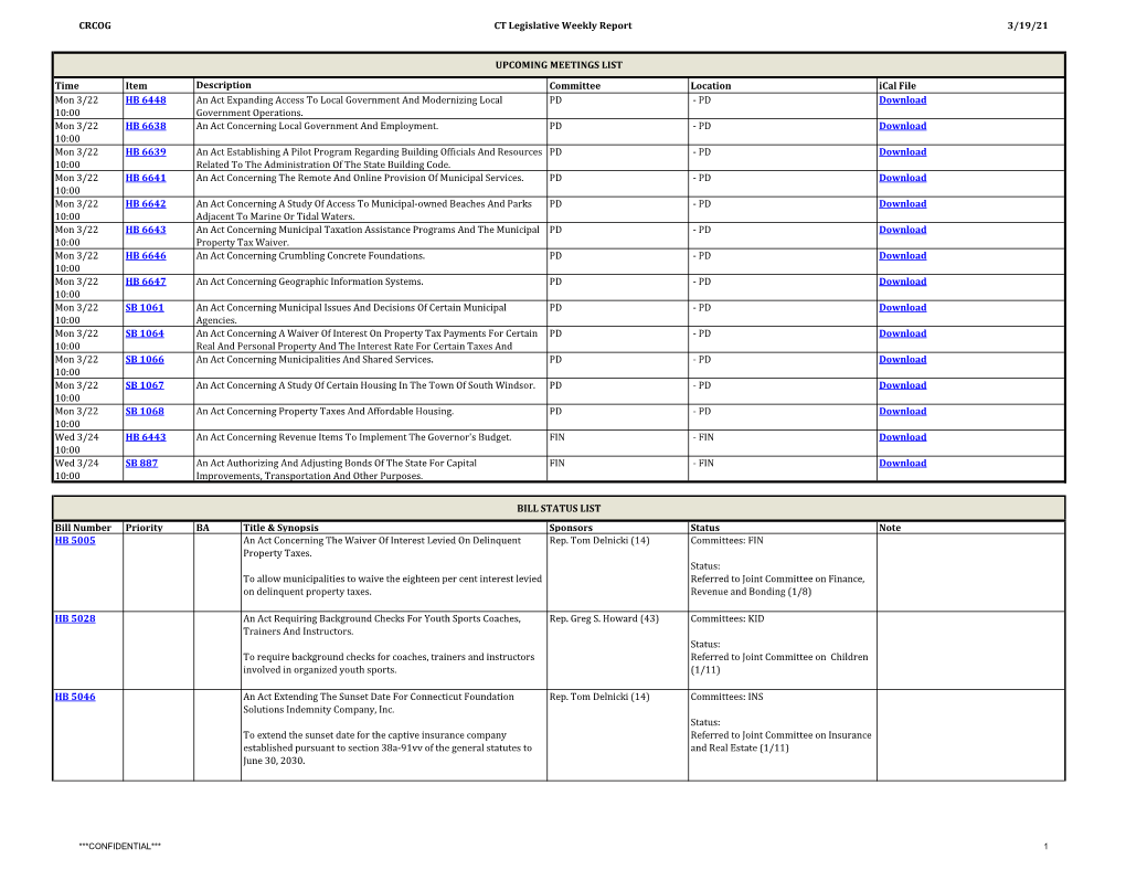 CRCOG CT Legislative Weekly Report 3/19/21 Time Item Committee