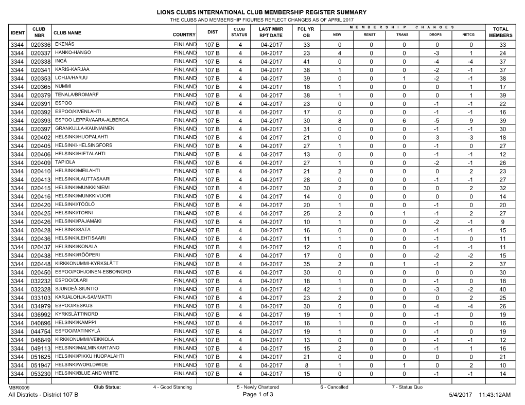 District 107 B.Pdf