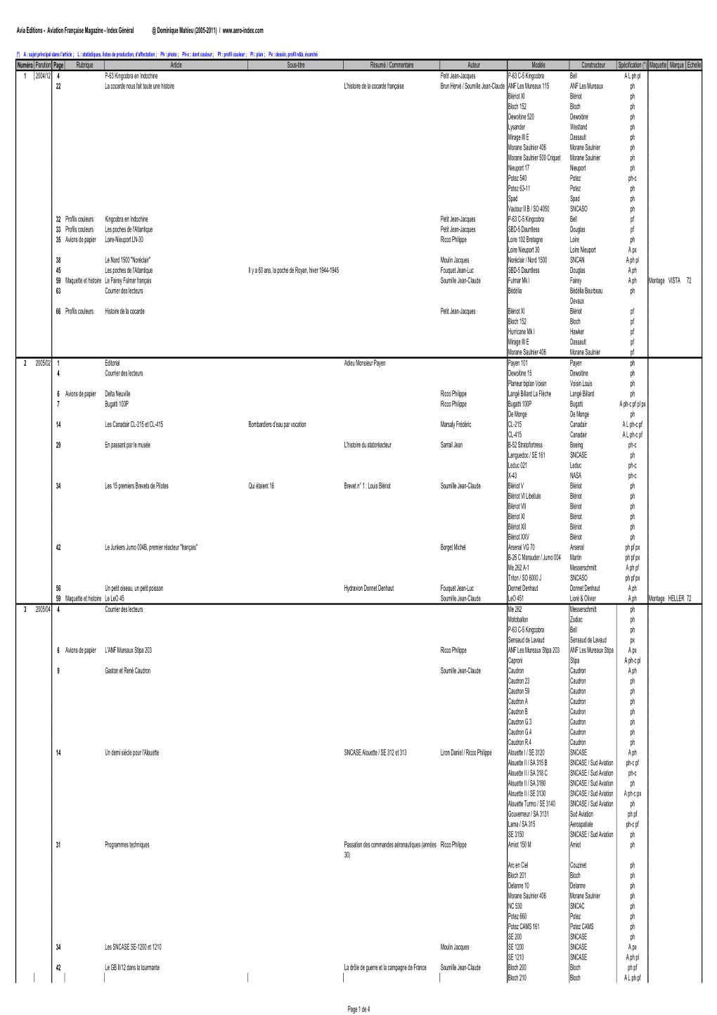 Aviation Française Magazine - Index Général @ Dominique Mahieu (2005-2011)