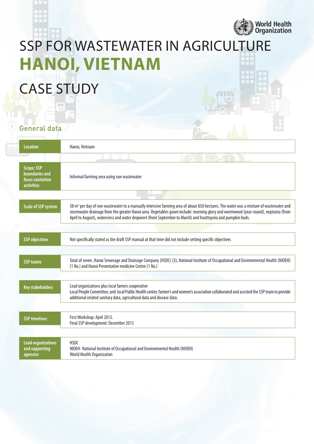 Hanoi, Vietnam Case Study