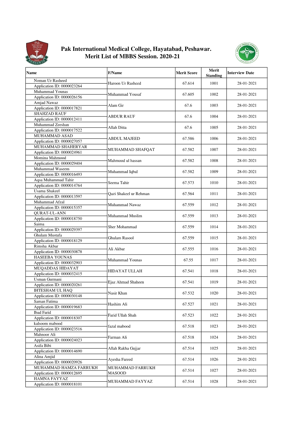 Pak International Medical College, Hayatabad, Peshawar. Merit List of MBBS Session