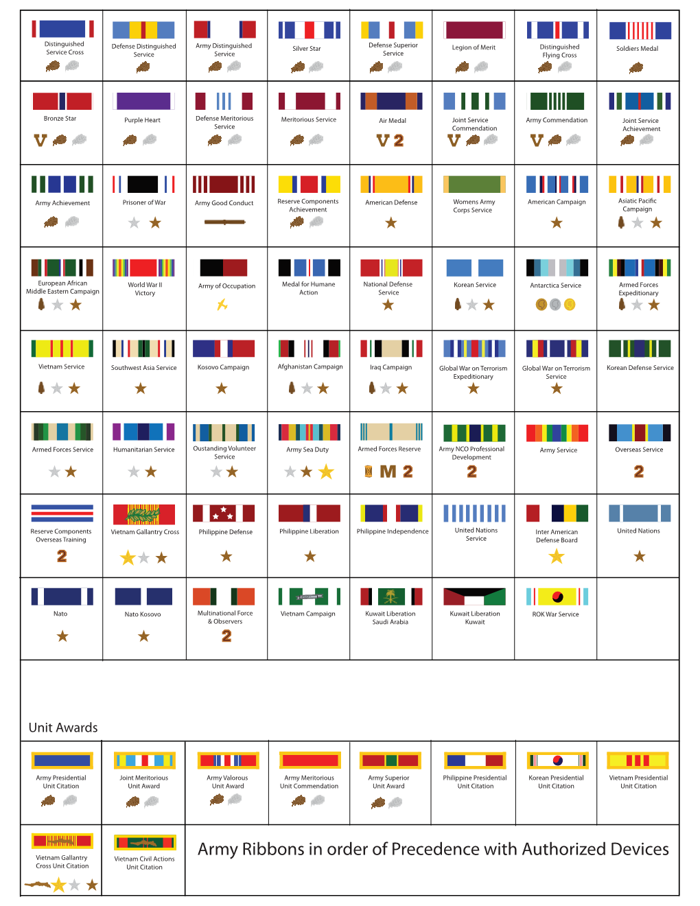 Army Ribbons in Order of Precedence with Authorized Devices Cross Unit Citation Unit Citation