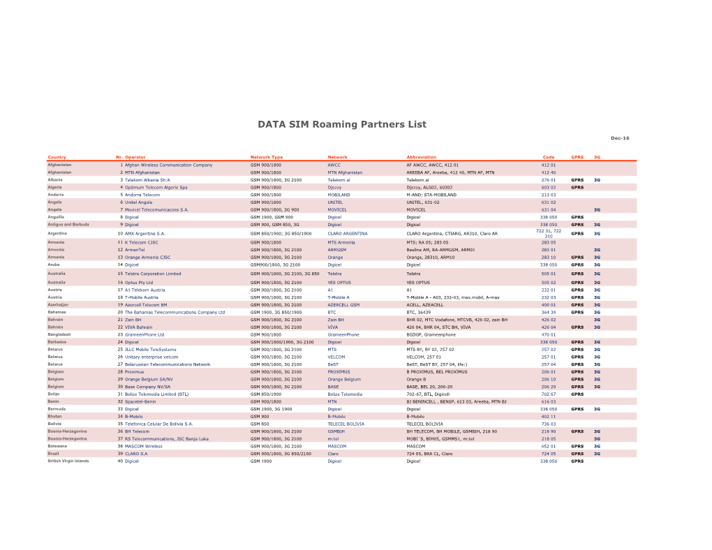 DATA SIM Roaming Partners List