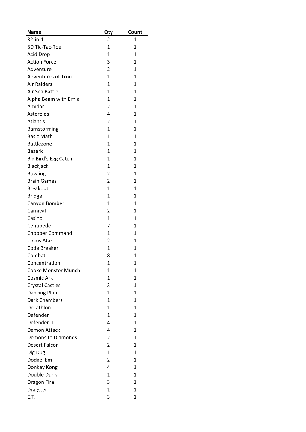 RCM Atari 2600 Games List.Pdf