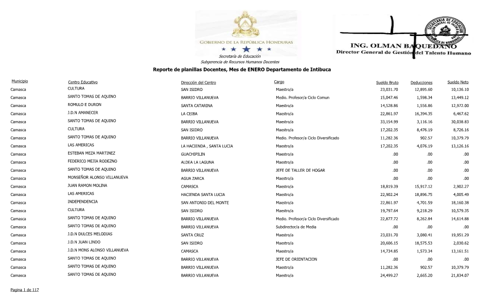 Reporte De Planillas Docentes, Mes De ENERO Departamento De Intibuca