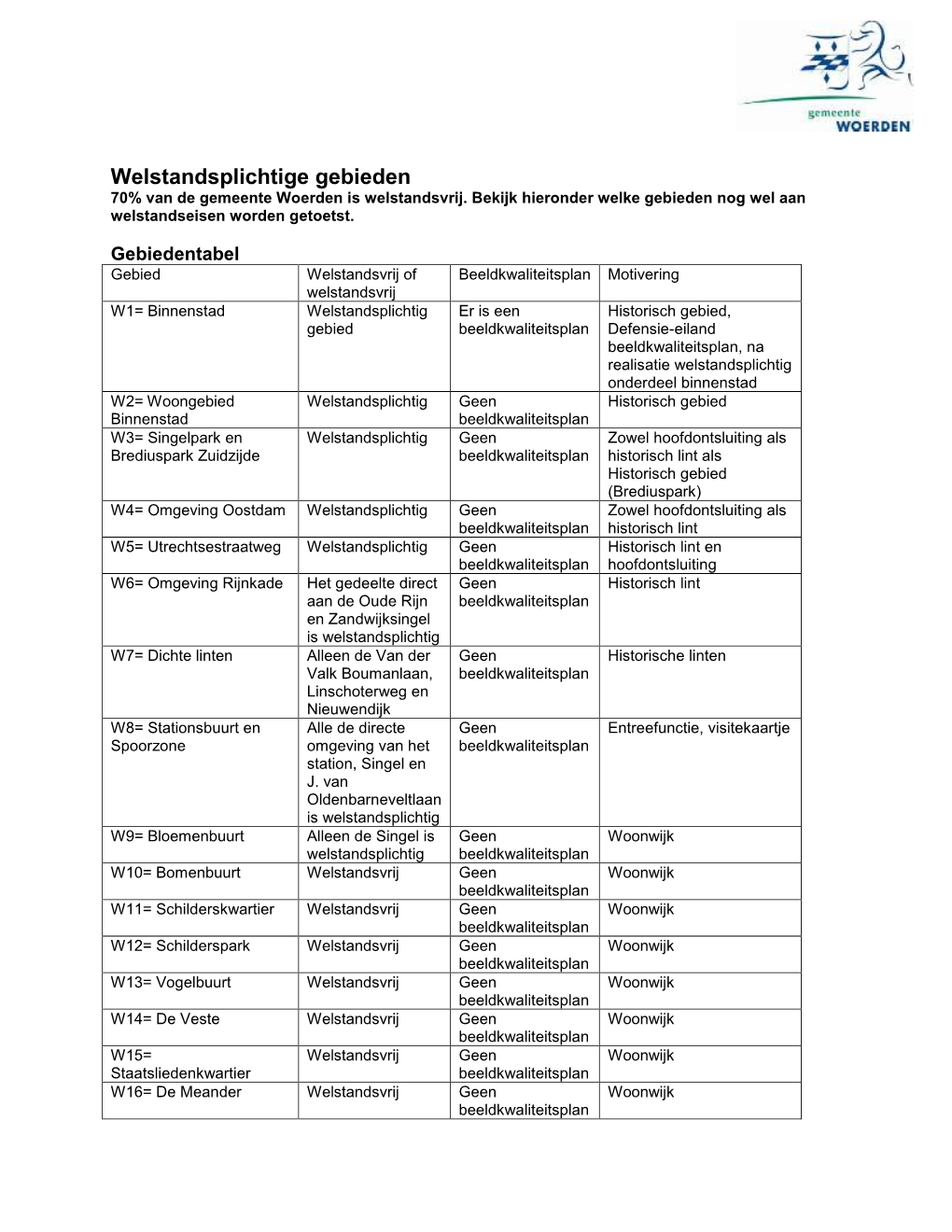 Welstandsplichtige Gebieden Gemeente Woerden