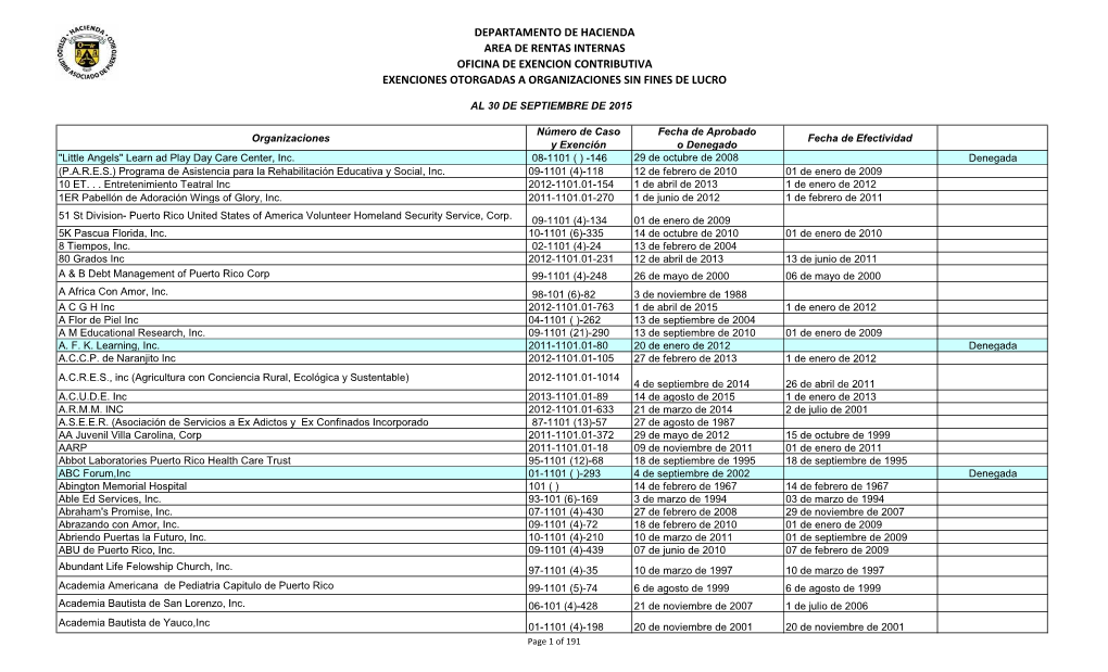 Departamento De Hacienda Area De Rentas Internas Oficina De Exencion Contributiva Exenciones Otorgadas a Organizaciones Sin Fines De Lucro