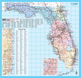 Florida City Index