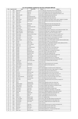 List of Candidates Applied for the Post of Khadim BPS-05
