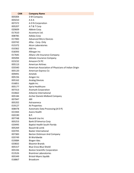 CAN Company Name 005004 3 M Company 005010 a a a 007372 a O N Corporation 005207 a T & T Corp 020609 Abbvie Corp. 017610