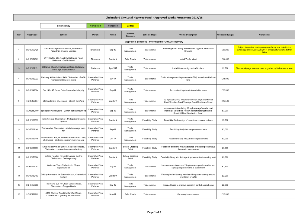 Chelmsford City Local Highway Panel - Approved Works Programme 2017/18