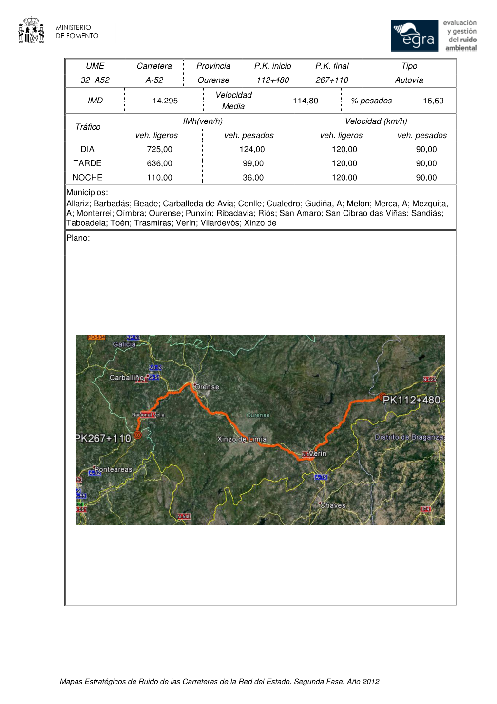 UME Carretera Provincia PK Inicio PK Final Tipo 32 A52 A-52 Ourense