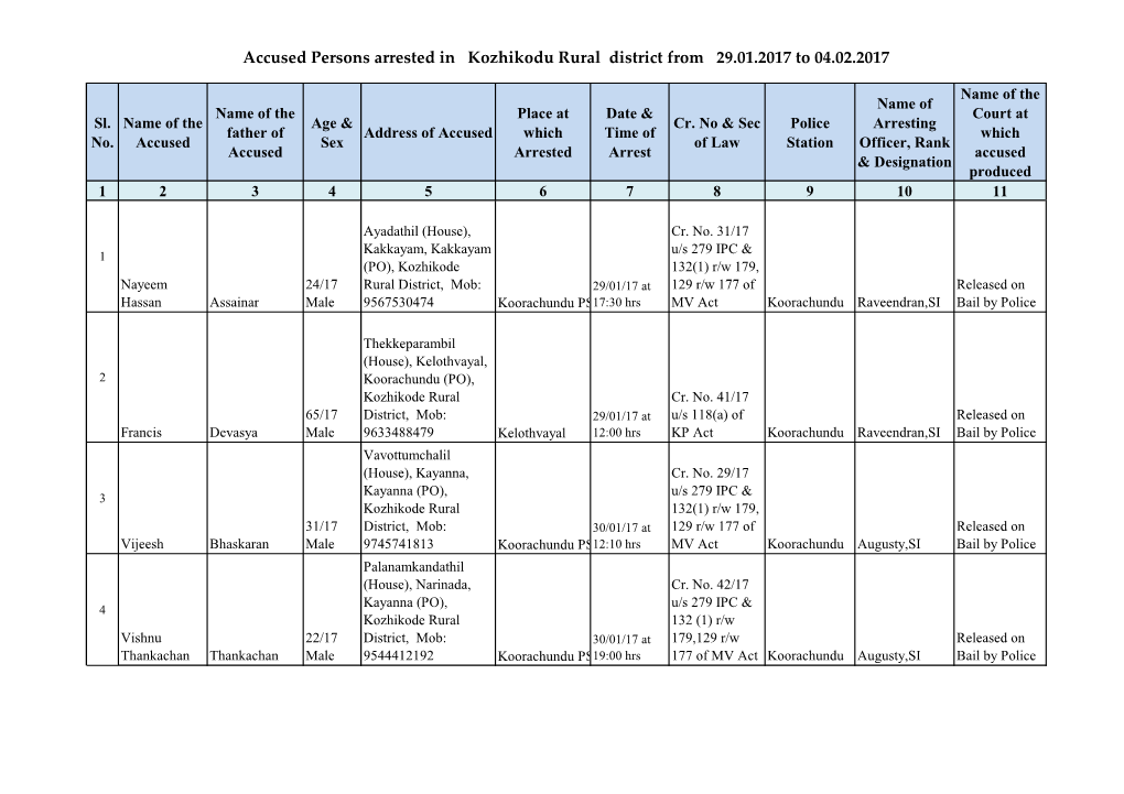 Accused Persons Arrested in Kozhikodu Rural District from 29.01.2017 to 04.02.2017