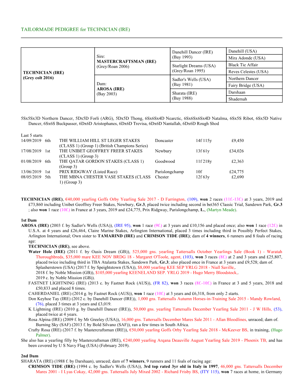 TAILORMADE PEDIGREE for TECHNICIAN (IRE)