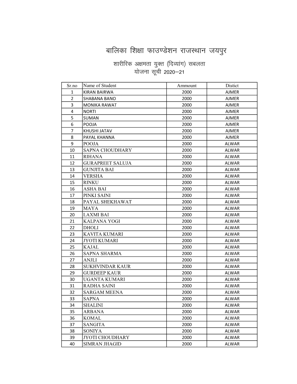 Sharirik Ashamta Yukt Sabalta List 2021.Xlsx