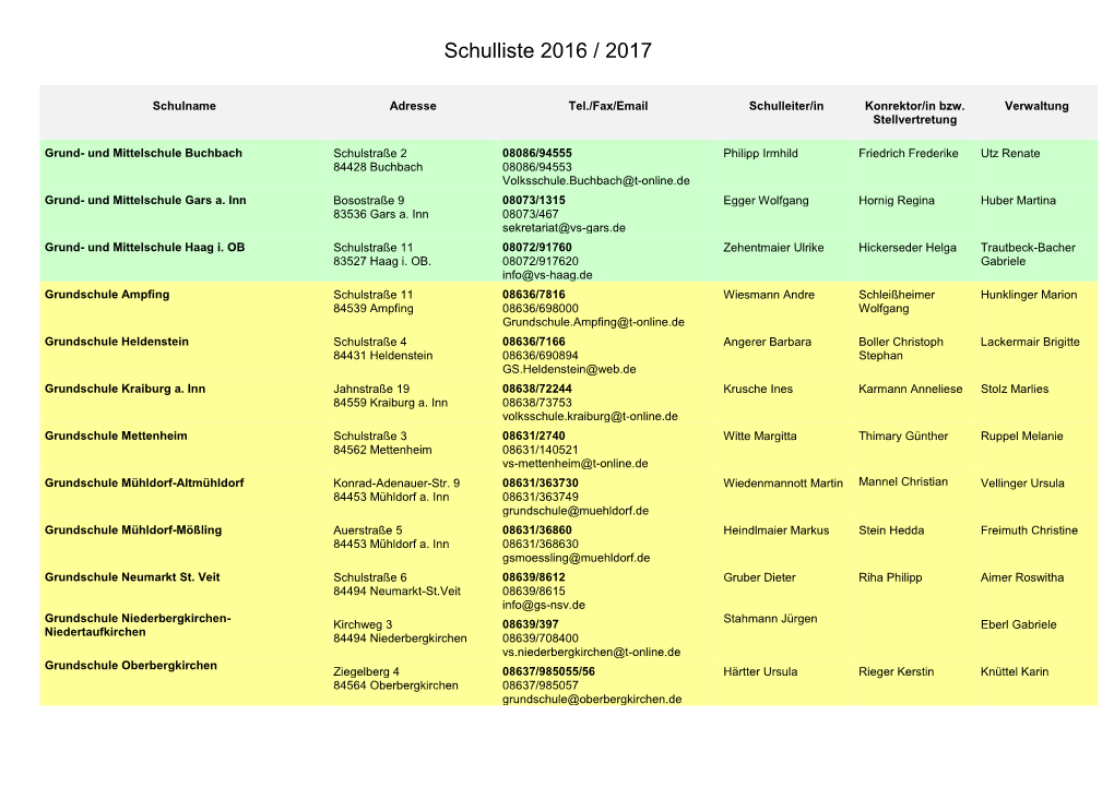 Schulliste 2012 / 2013