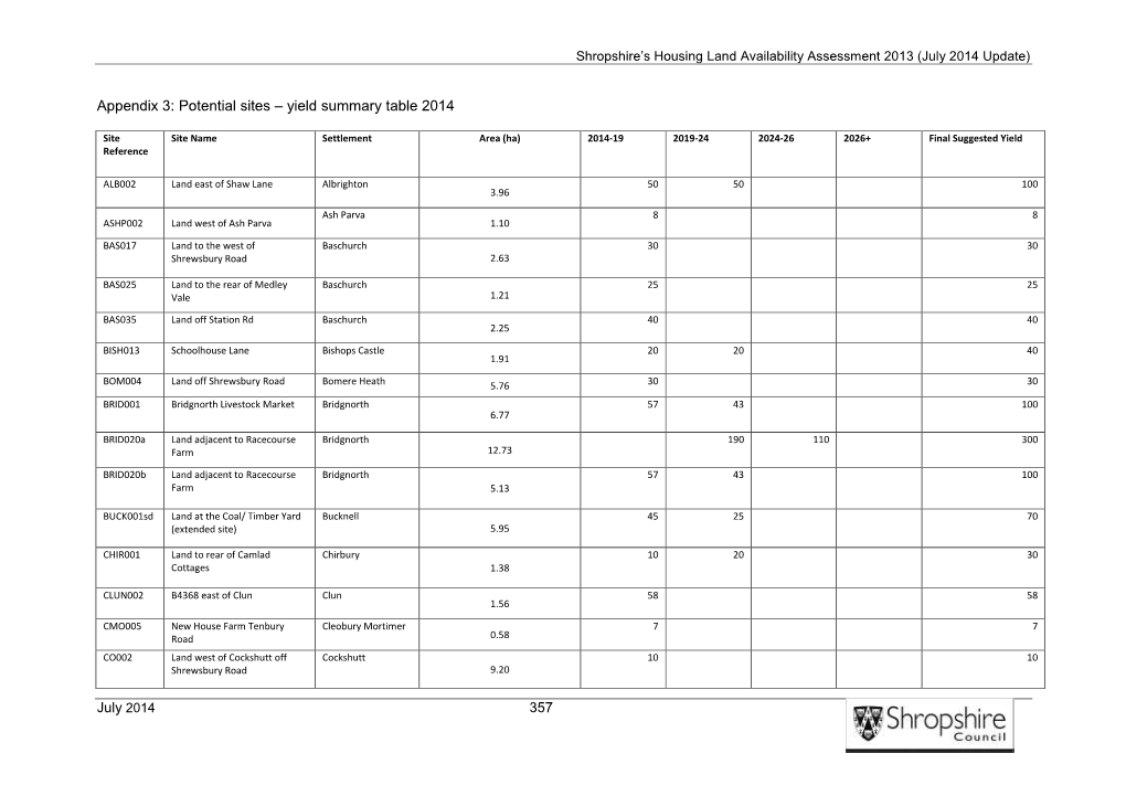 Appendix 3: Potential Sites – Yield Summary Table 2014