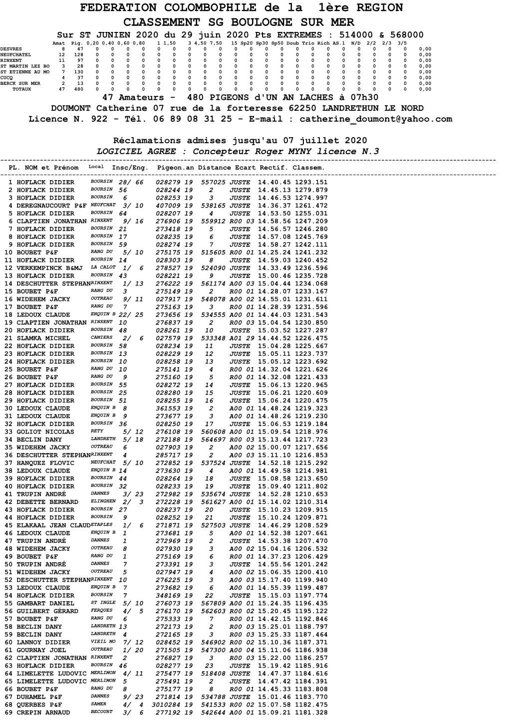 FEDERATION COLOMBOPHILE De La 1Ère REGION CLASSEMENT SG BOULOGNE SUR MER Sur ST JUNIEN 2020 Du 29 Juin 2020 Pts EXTREMES : 514000 & 568000 Amat Pig