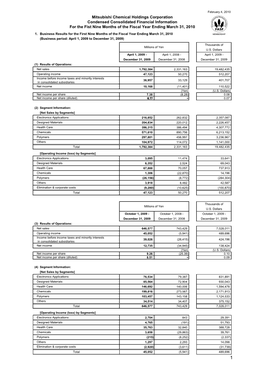 Mitsubishi Chemical Holdings Corporation Condensed Consolidated Financial Information for the Fist Nine Months of the Fiscal Year Ending March 31, 2010