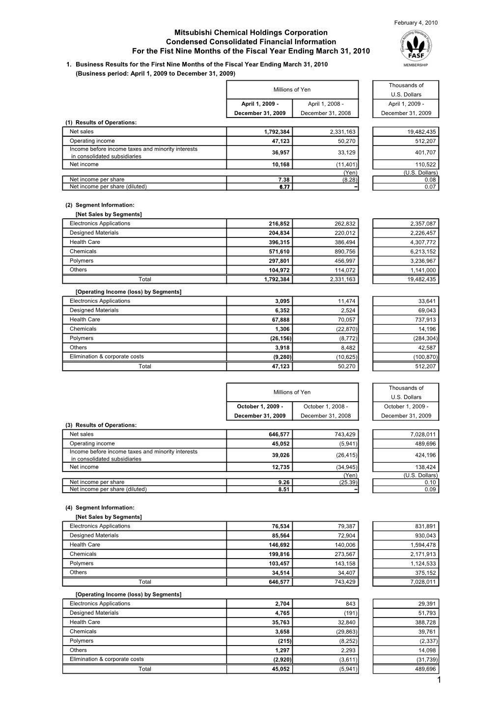 Mitsubishi Chemical Holdings Corporation Condensed Consolidated Financial Information for the Fist Nine Months of the Fiscal Year Ending March 31, 2010