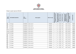 Allegato: Progetti Approvati INSULAS