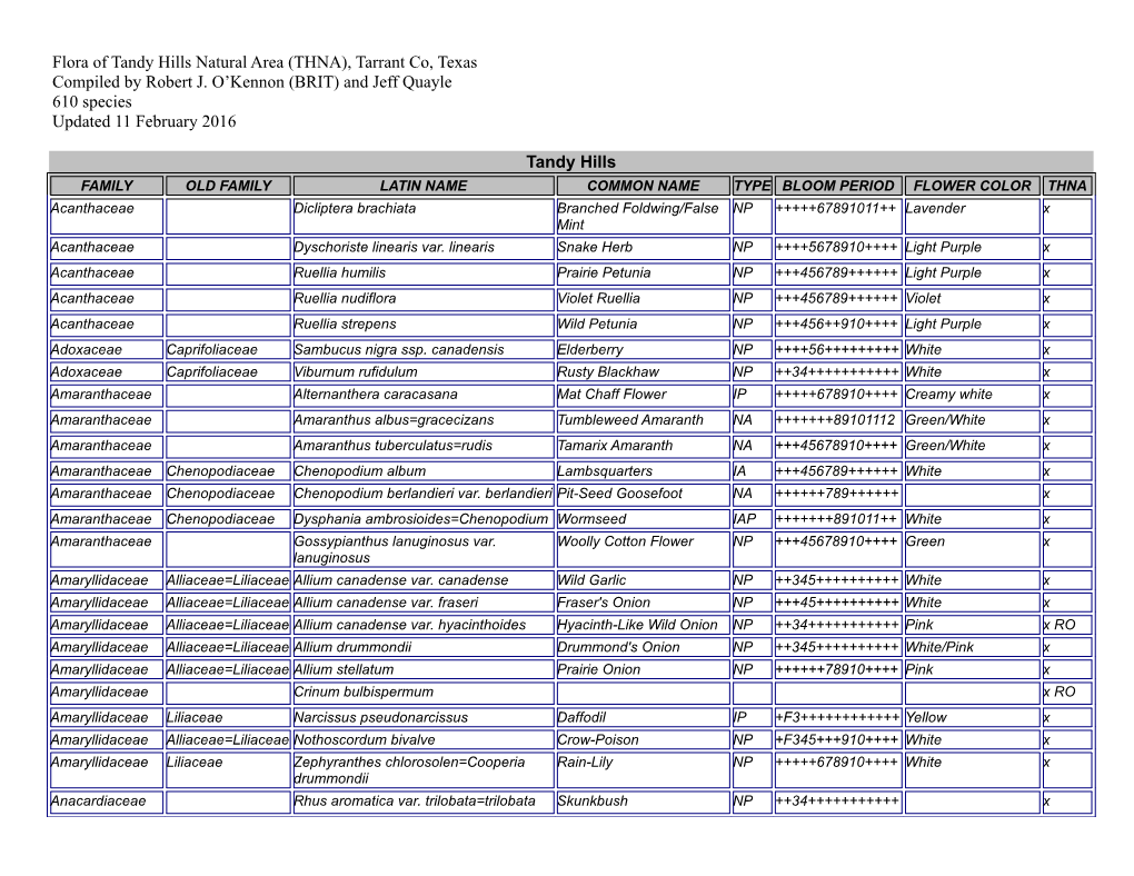 Flora of Tandy Hills Natural Area (THNA), Tarrant Co, Texas Compiled by Robert J