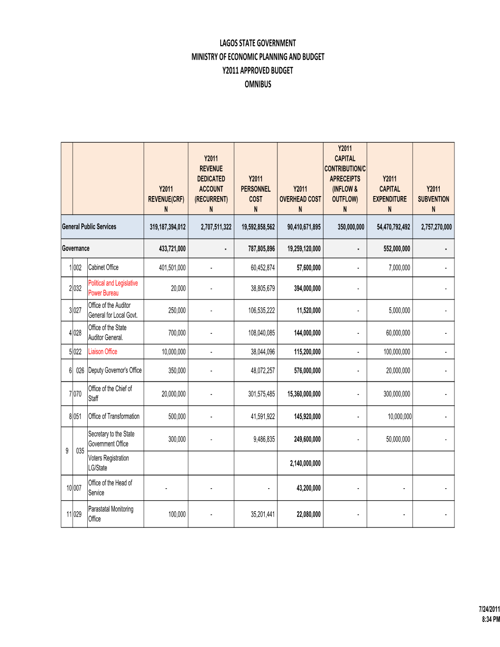 005 Y2011 Budget Omnibus