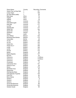 Dance Name Country Recording Comments ? 131 ? 158 ? 29 Africa 79 Africa 79 Africa 78 Armenia 137 Armenia 135 Armenia 177 Armenia