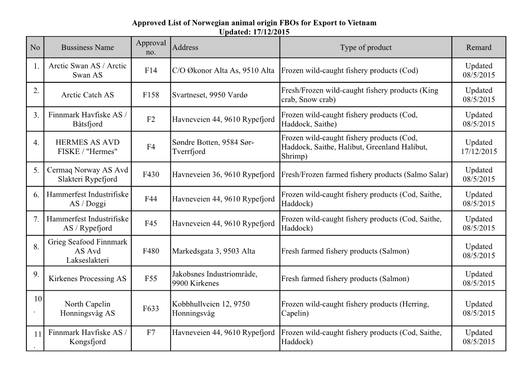 Approved List of Norwegian Animal Origin Fbos for Export to Vietnam