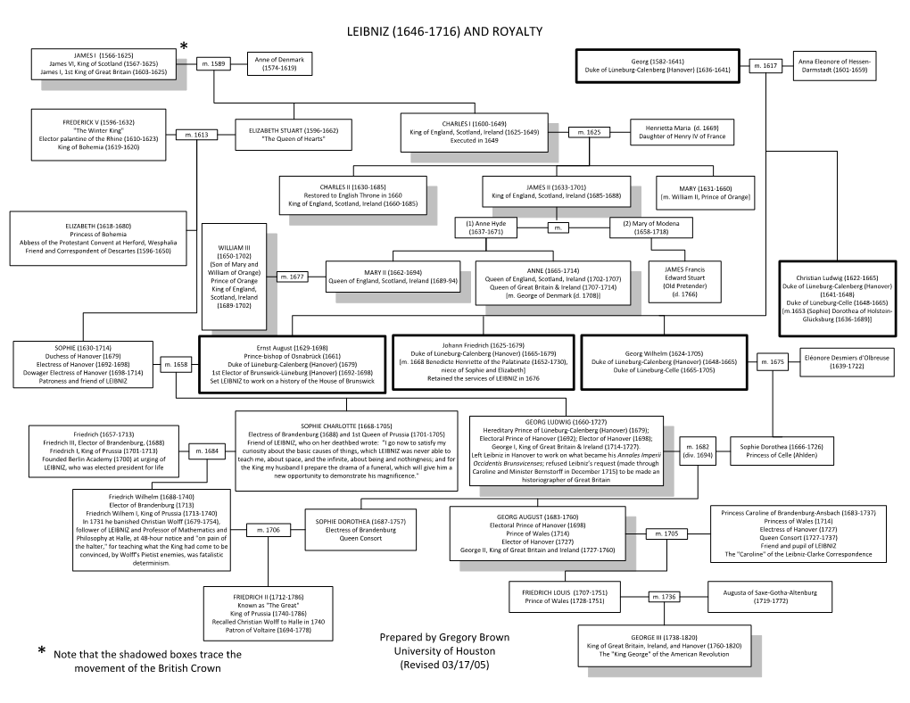 Leibniz (1646-1716) and Royalty