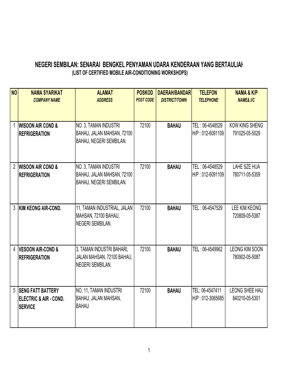 List of Certified Workshops-Final