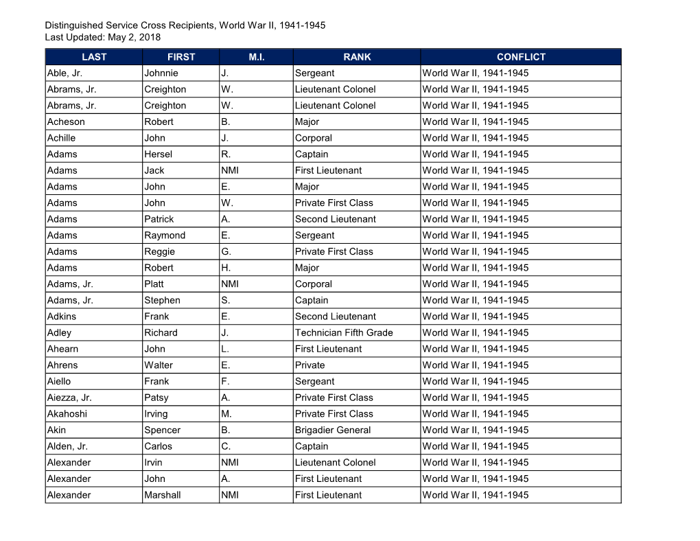 Distinguished Service Cross Recipients, World War II, 1941-1945 Last Updated: May 2, 2018