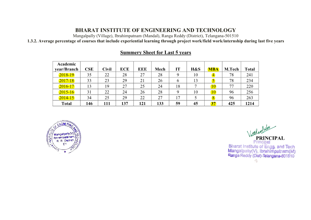 1.3.2 MBA Curriculum