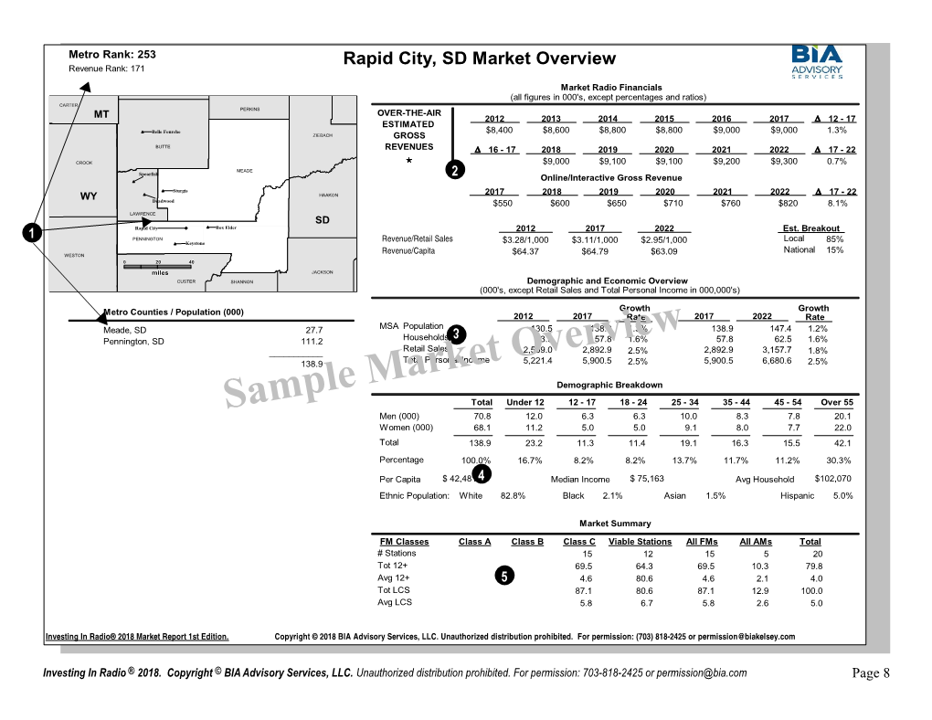 Sample Market Overview