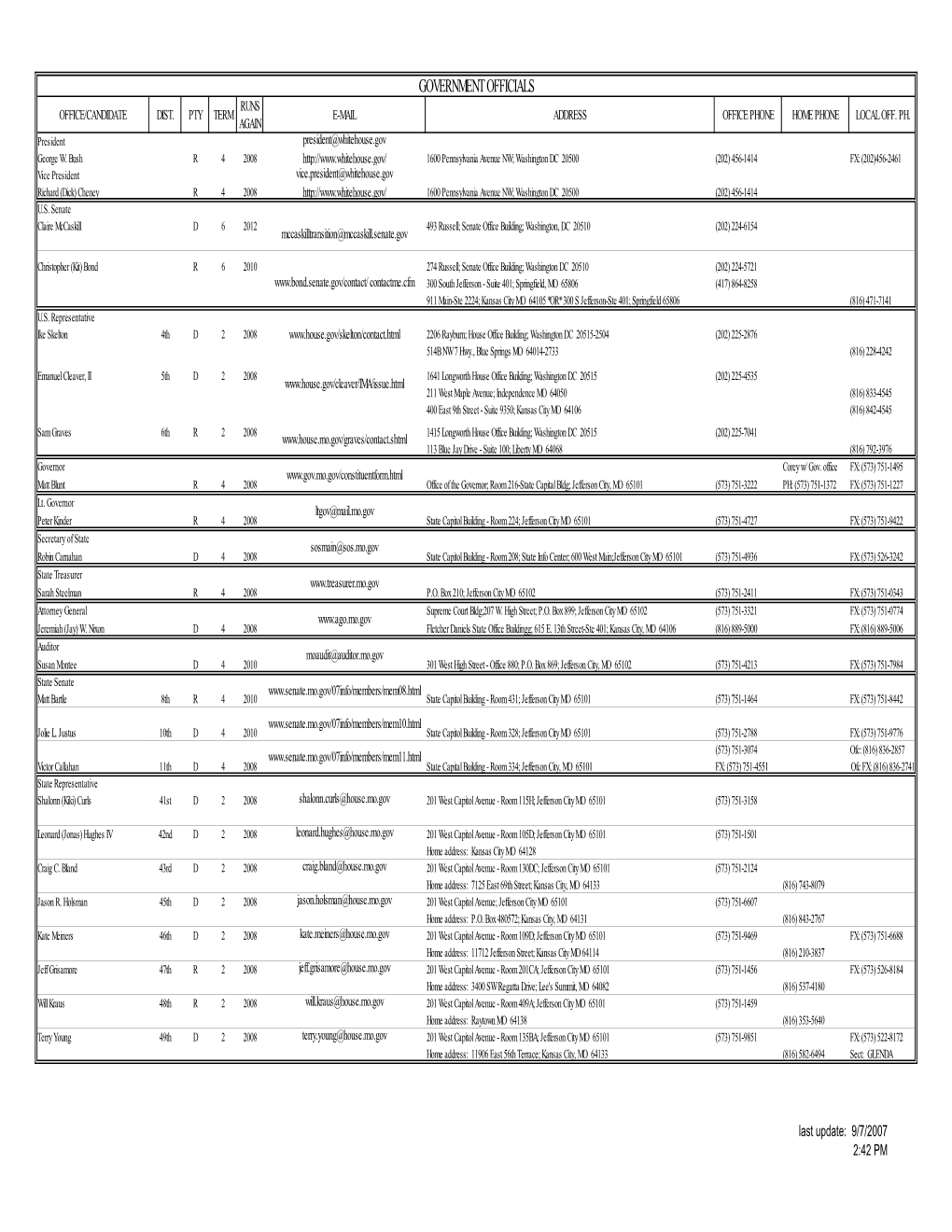 Government Officials 2006-2007