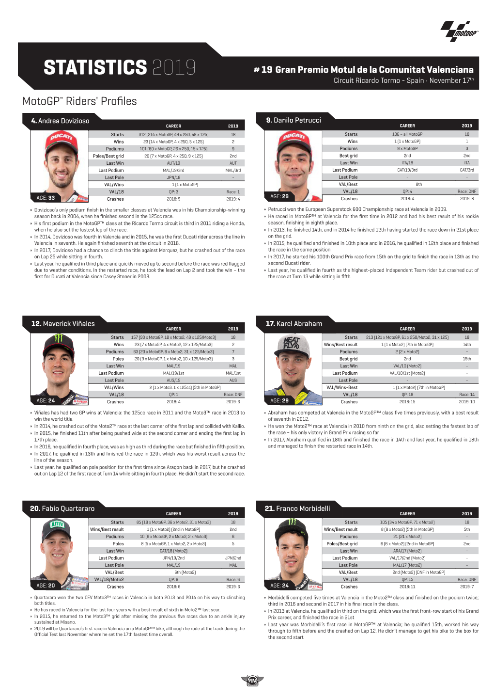 STATISTICS 2019 # 19 Gran Premio Motul De La Comunitat Valenciana Circuit Ricardo Tormo - Spain • November 17Th