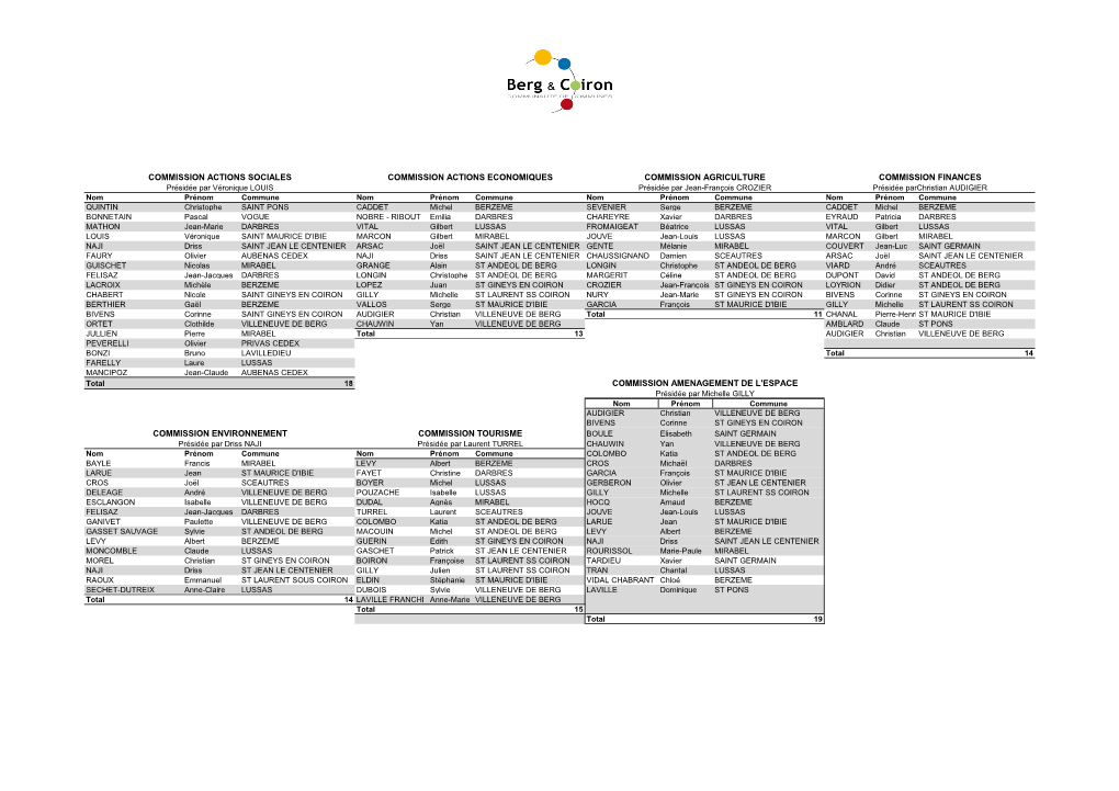 Commission Finances Commission Actions