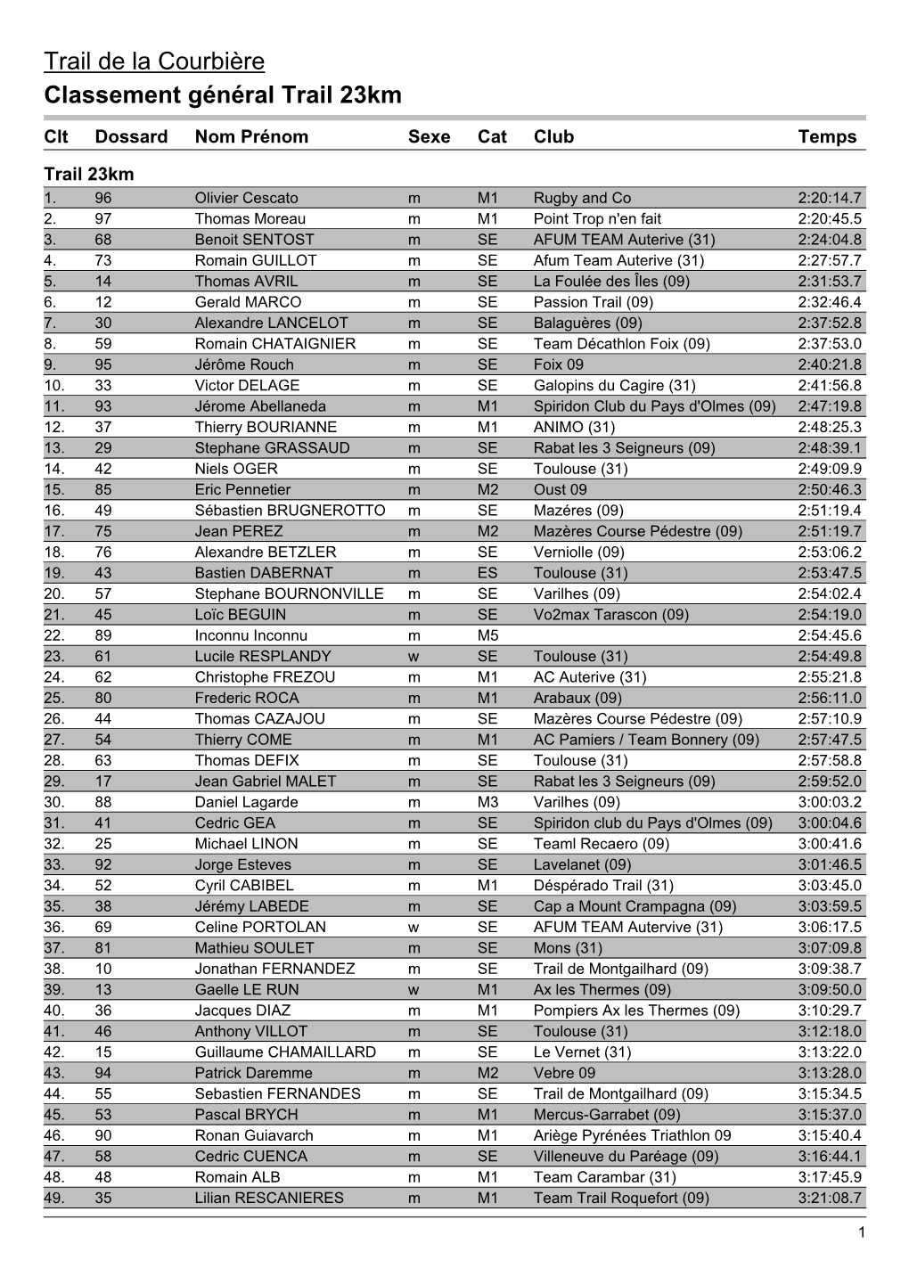 Classement Gã©Nã©Ral