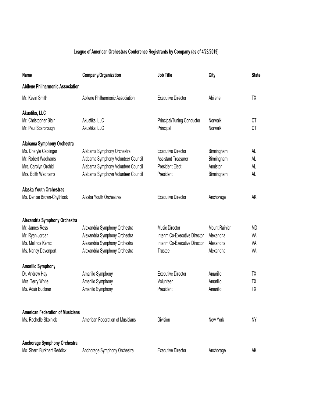 Delegate Listing by Company 4.23.19.Xlsx