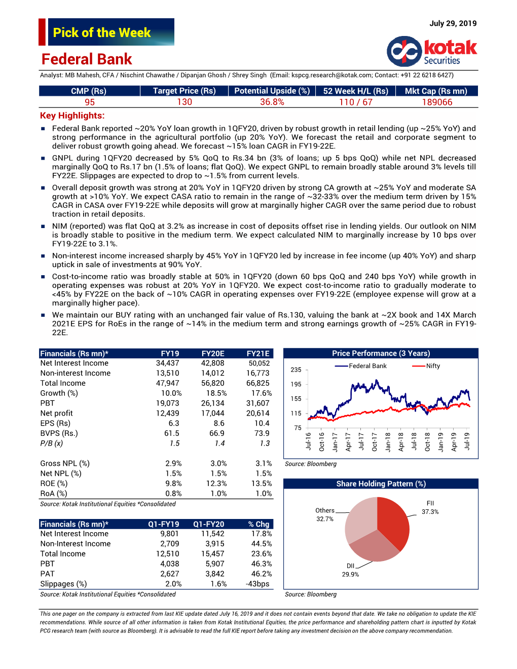 Pick of the Week Federal Bank Analyst: MB Mahesh, CFA / Nischint Chawathe / Dipanjan Ghosh / Shrey Singh (Email: Kspcg.Research@Kotak.Com; Contact: +91 22 6218 6427)