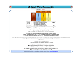 IJF Cadet World Ranking List