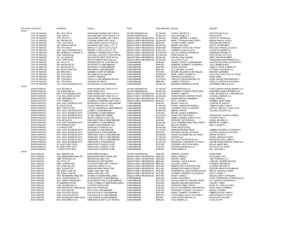 Zip Code Location Address Legal 1 Type