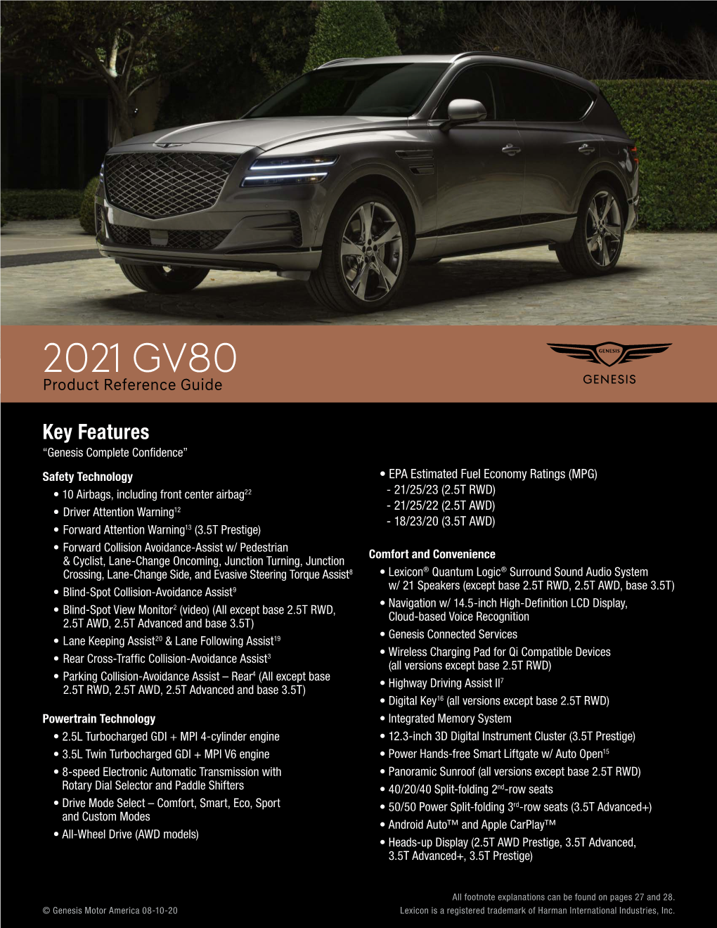 2021 GV80 Product Reference Guide