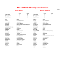 APBA GAMES 2018-19 Bundesliga Soccer Roster Sheet Page 1 Bayern Munich Borussia Dortmund