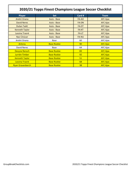 2020/21 Topps Finest Champions League Soccer Checklist