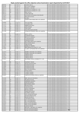 Reply Awaited Agaisnt the Office Objection Where Examination Report Dispatched by 31/07/2017 3099706 14 17-OCT-16 RAJESH AHUJA TYAGI CERTIFICATIONS SERVICES PVT