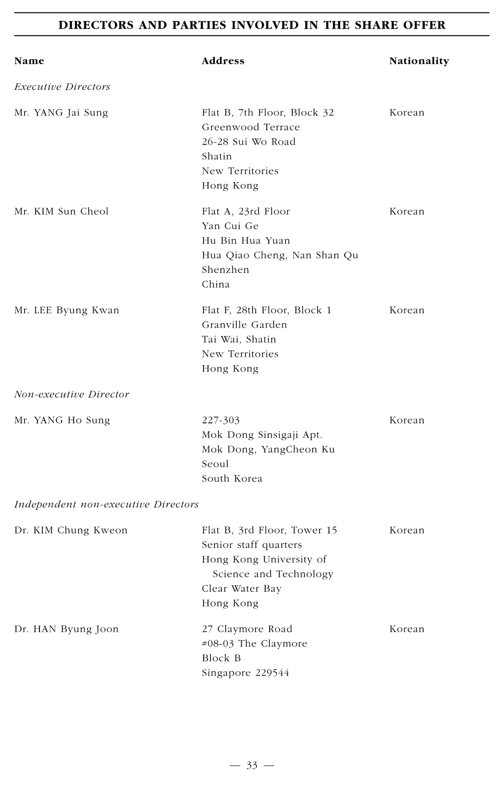 Directors and Parties Involved in the Share Offer