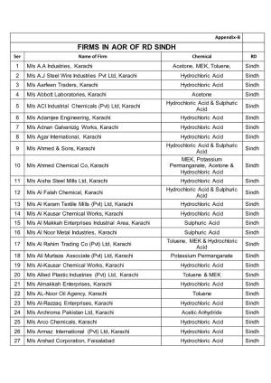 Firms in Aor of Rd Sindh