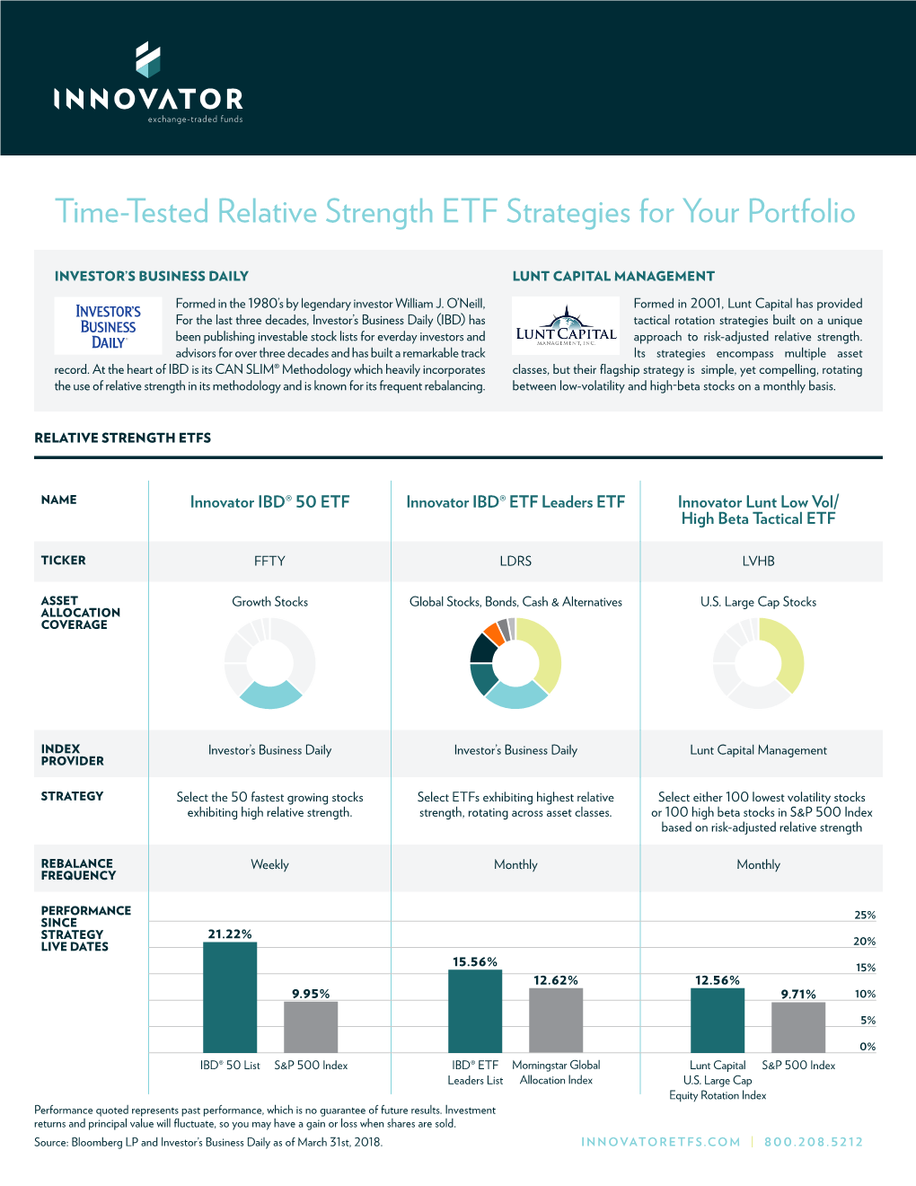 Time-Tested Relative Strength ETF Strategies for Your Portfolio